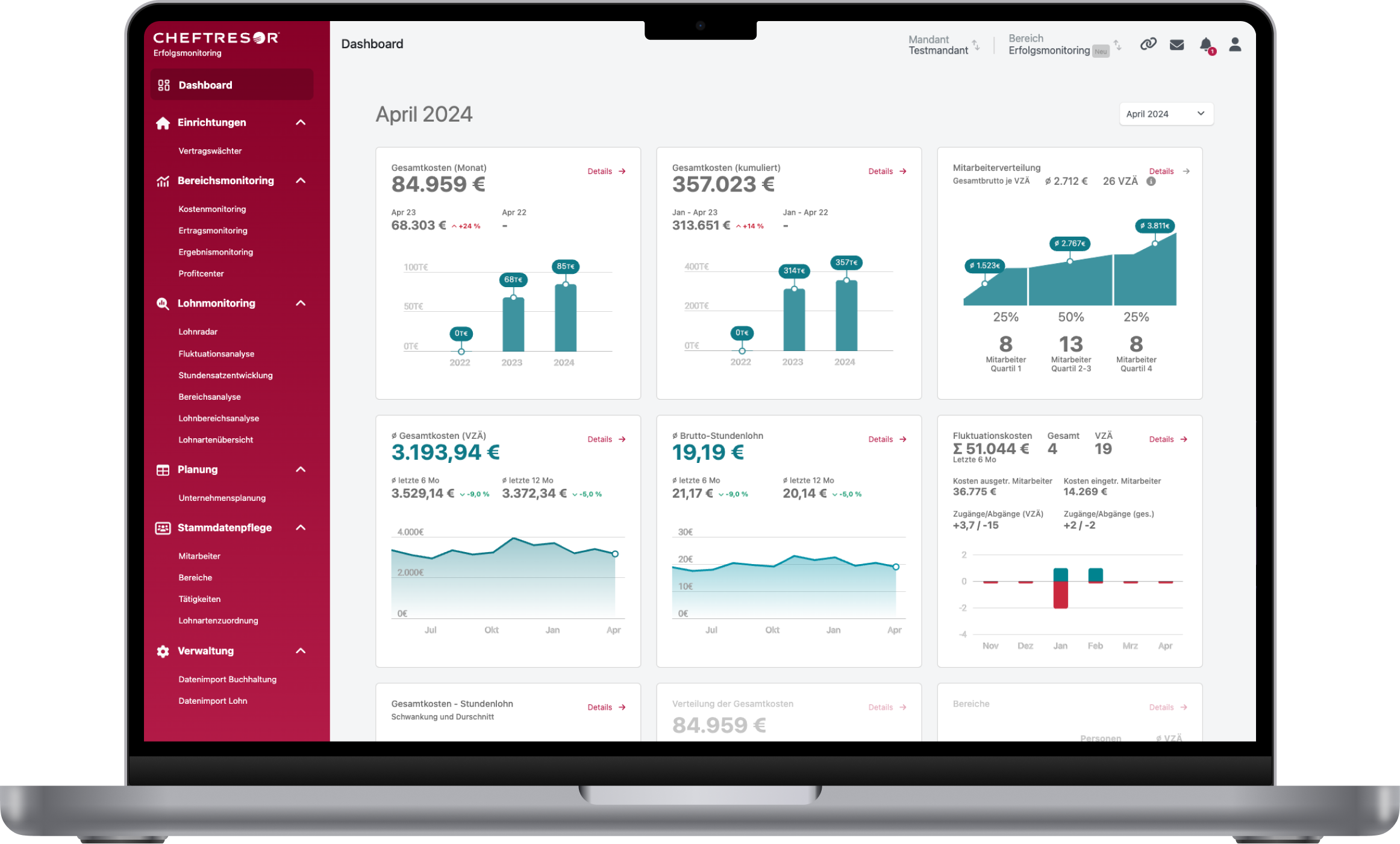 Erfolgsradar-Macbook-Dashboard